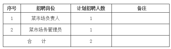 黃山市屯溪區(qū)德鑫產(chǎn)業(yè)園運營管理有限責任公司招聘信息